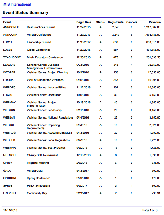 Viewing the Event Status Summary report example